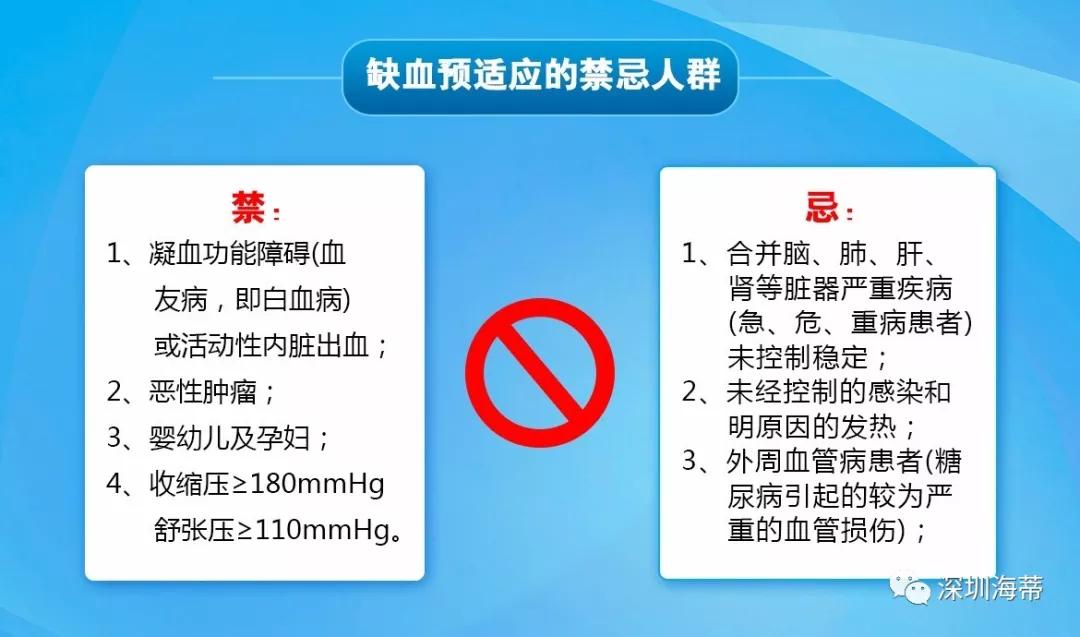 缺血预适应训练仪-心脑血管疾病预防与辅助治疗的新方法