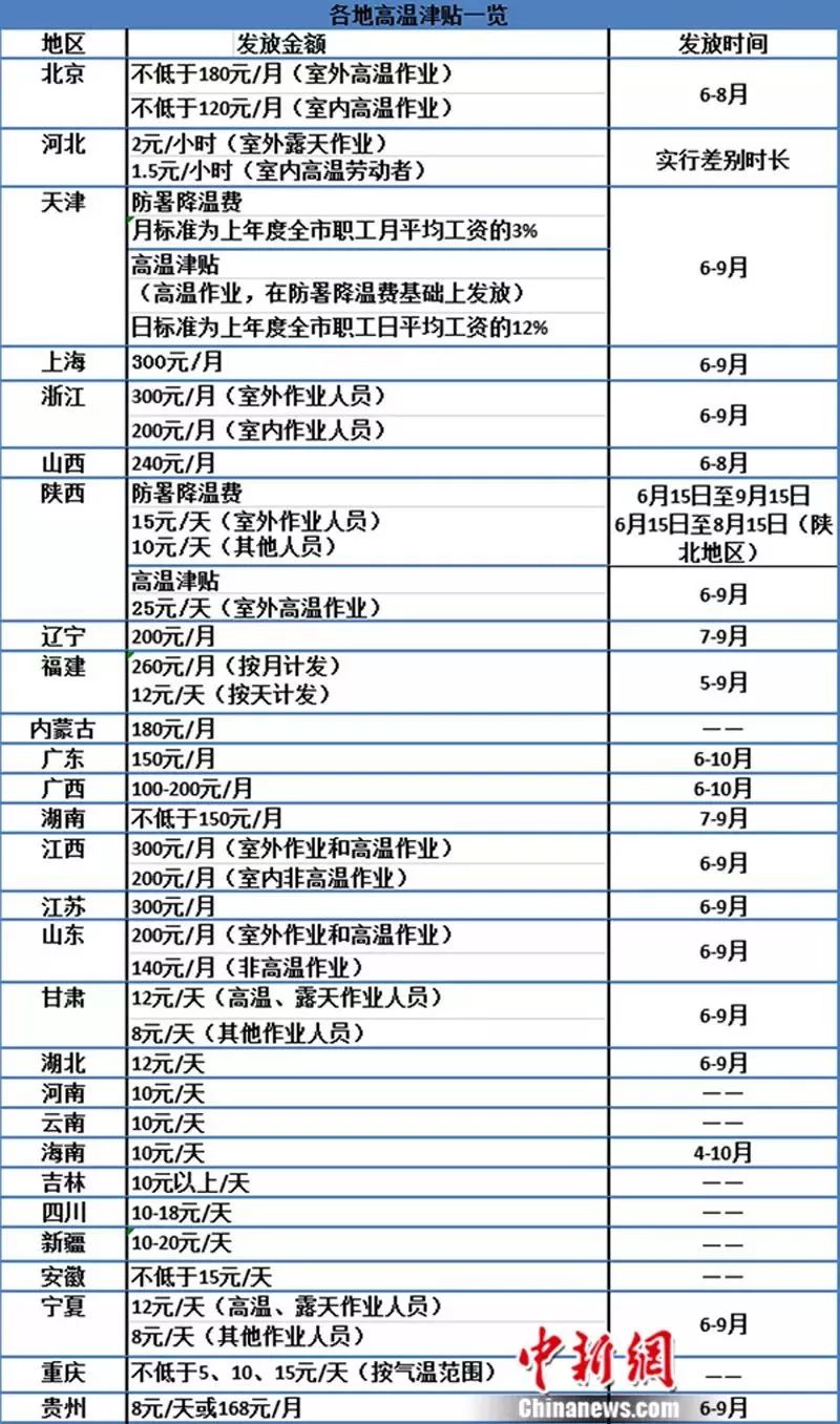 人口普查钱各地发放了没_人口普查(3)