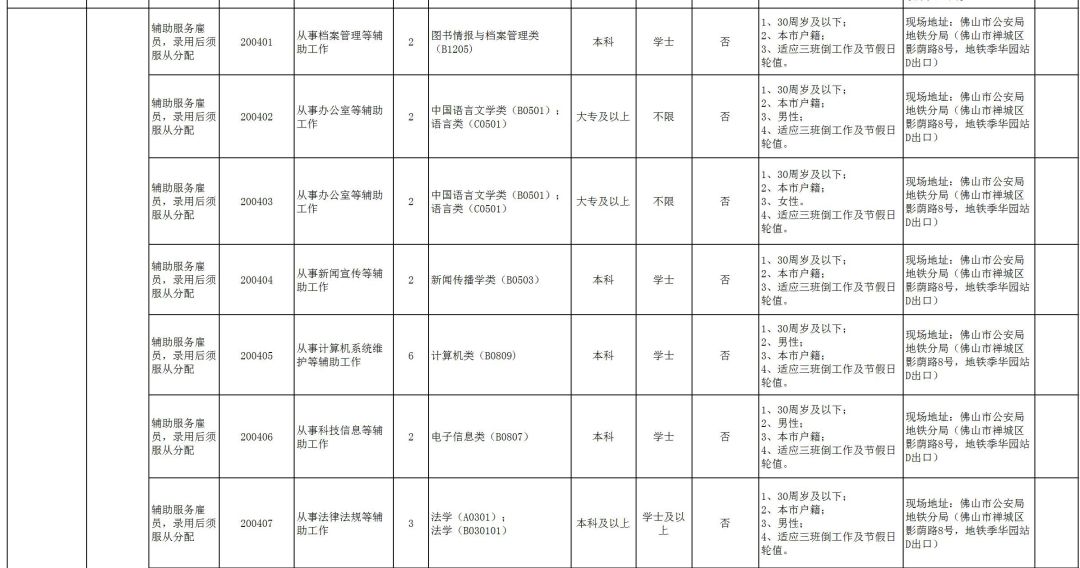 人口和计划生育事业单位的事业收入包括