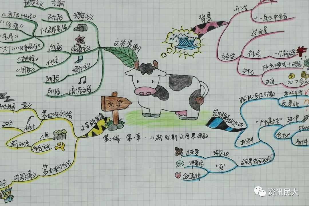 给平整的文字又增加了几分趣味 还有看似地图一般的思维导图 将笔记