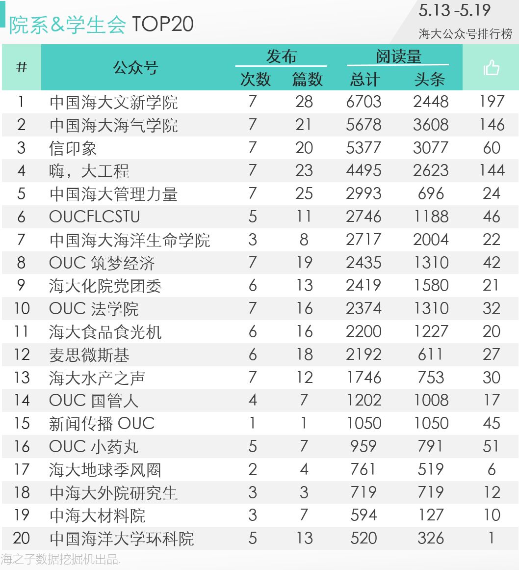 文章排行_榜单|2月内蒙古工会系统微信排行发布