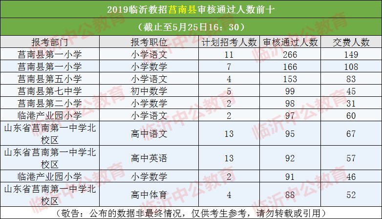 菏泽东明人口2019总人数口_菏泽东明富门里户型图(2)