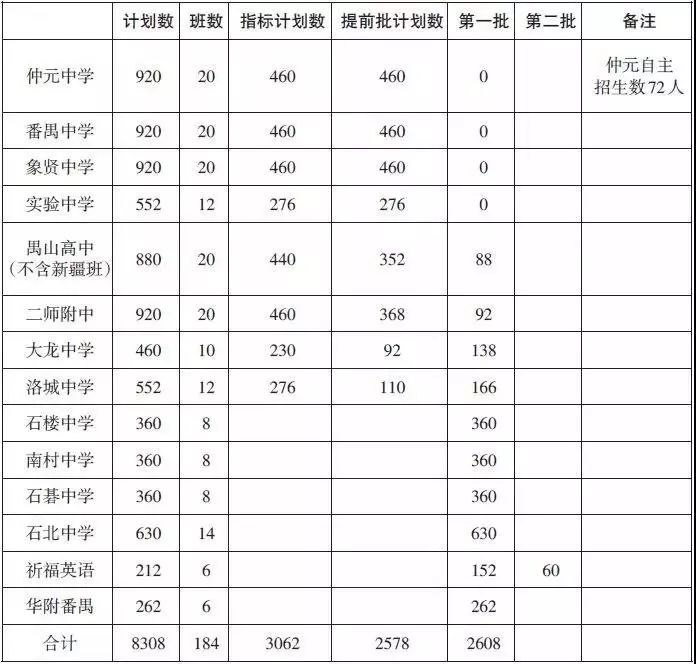 番禺高中排名_番禺高中校徽