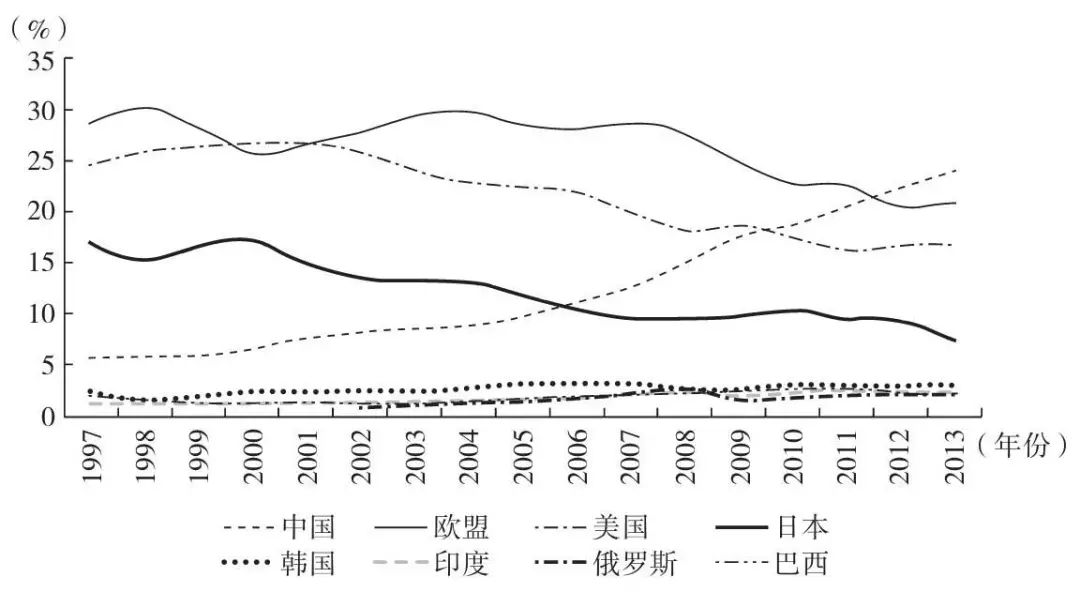 改革开放之初中国gdp占世界比重(2)