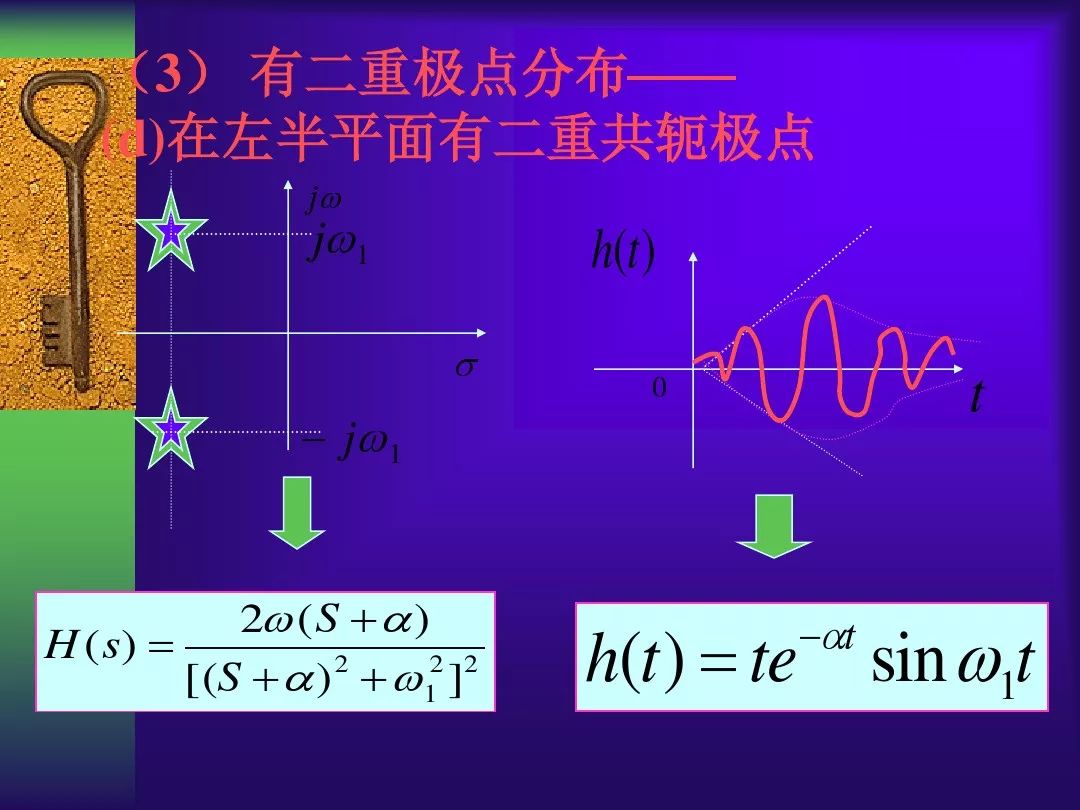 非常透彻零极点s域分析