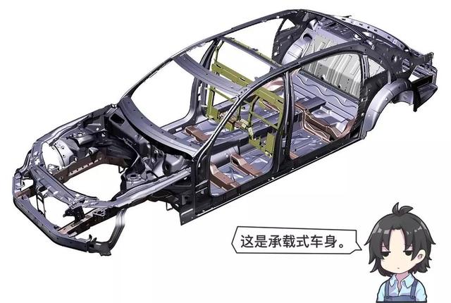 什么是整体承载 a358d8182bbc41bda691e52dab08d0b3.jpeg