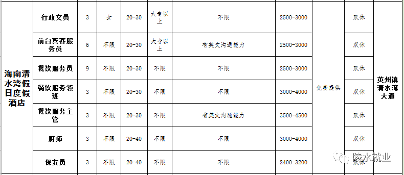 2019年陵水县gdp_陵水县人民医院