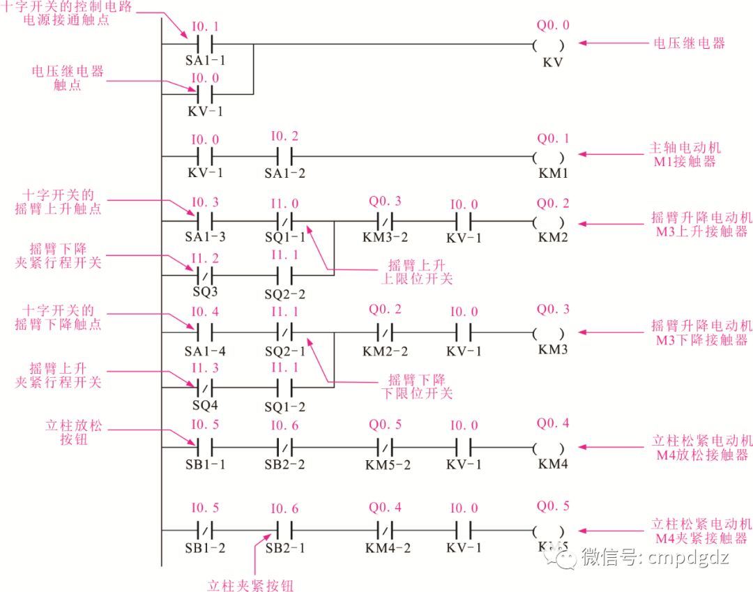 基于PLC编程技术的解决方案 (基于PLC编程的便携式控制器设计)