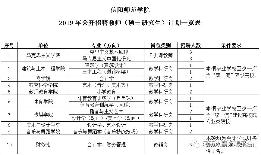 平桥招聘_2019年平桥区招才引智公开招聘高中教师公告(4)