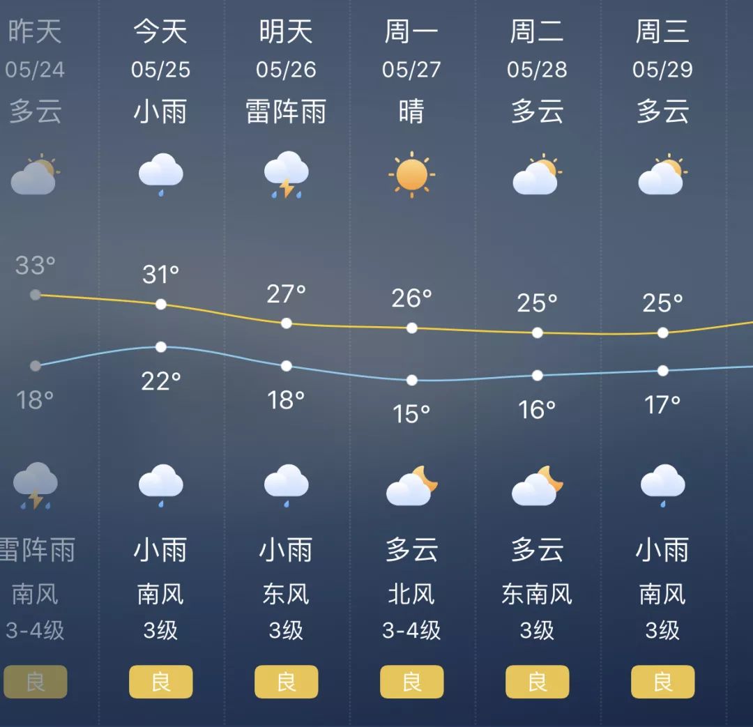 安徽省连发18个天气预警!_阜阳