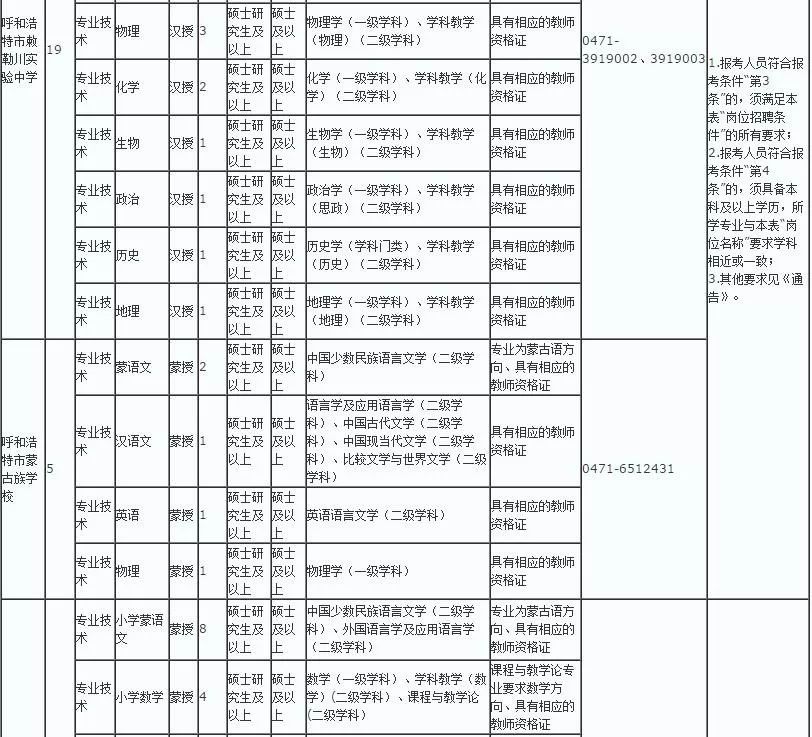 呼和浩特市小学排名_呼和浩特市车站小学图