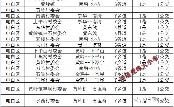 观珠镇gdp_中国gdp增长图