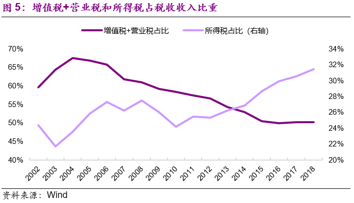 税收标准是全国统一的吗 b0e2fc7cf6a34ab9ba02238e055a7c97.png
