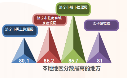 曲阜人口_曲阜人,您家如有这些问题户口请尽快申报办理(2)