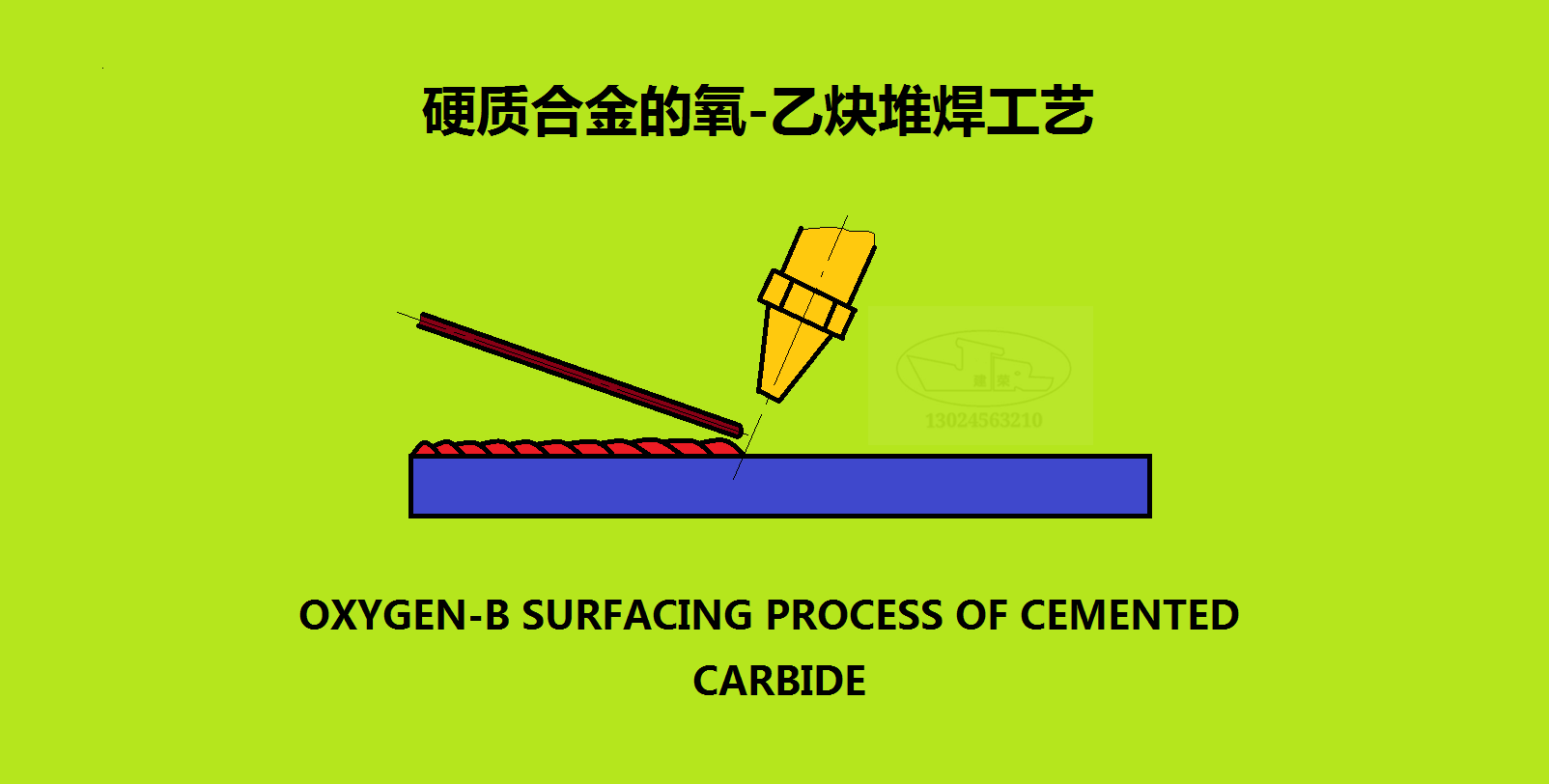 硬质合金的氧-乙炔焰堆焊工艺