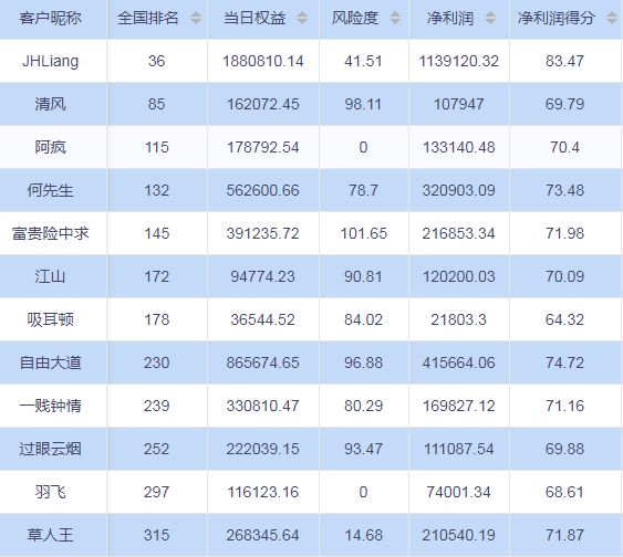 全国人口信息库照片更新_人口普查(3)