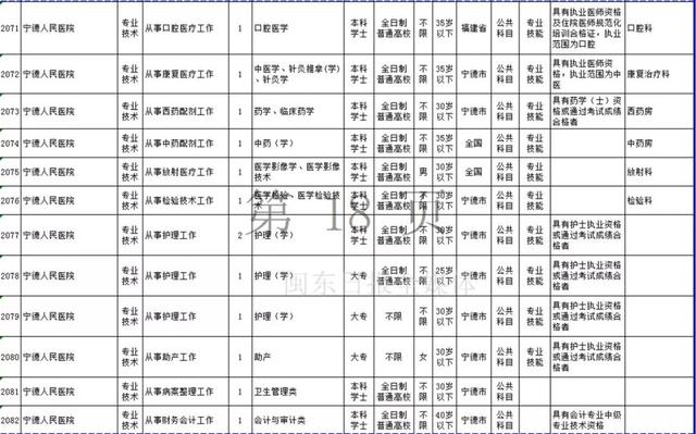 宁德市蔡姓人口_宁德市地图(2)