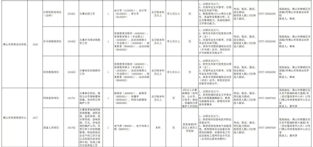 佛山市人口准入条件_佛山拟放宽市外户口准入条件 有房即可入户