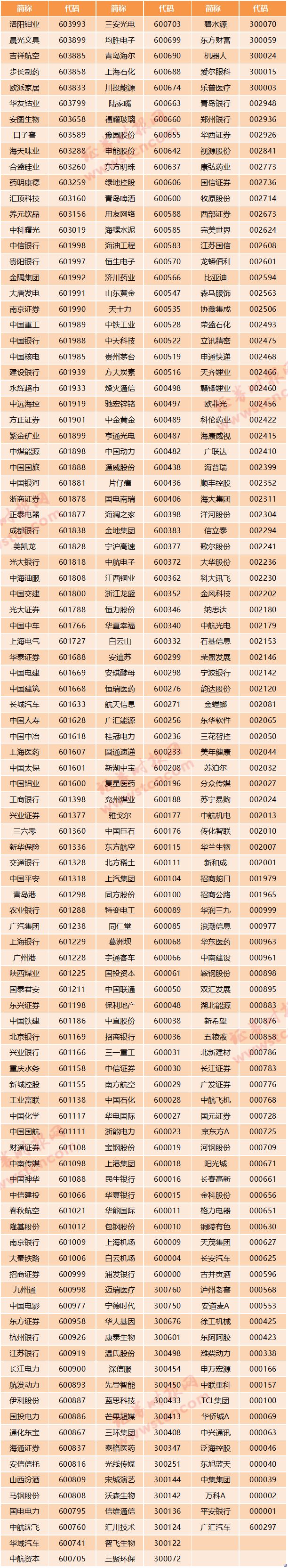 周末重磅!A股“入富”中文名单来了,包含1097只个股,百亿美元增量资金候场(名单) 葡京真人登录