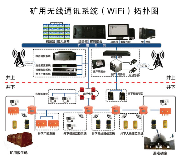 煤矿无线通信系统的技术与特点