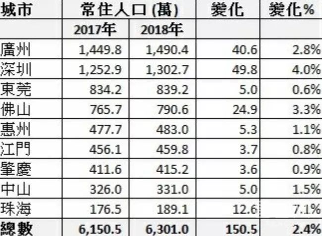 人口取消_人口普查(2)