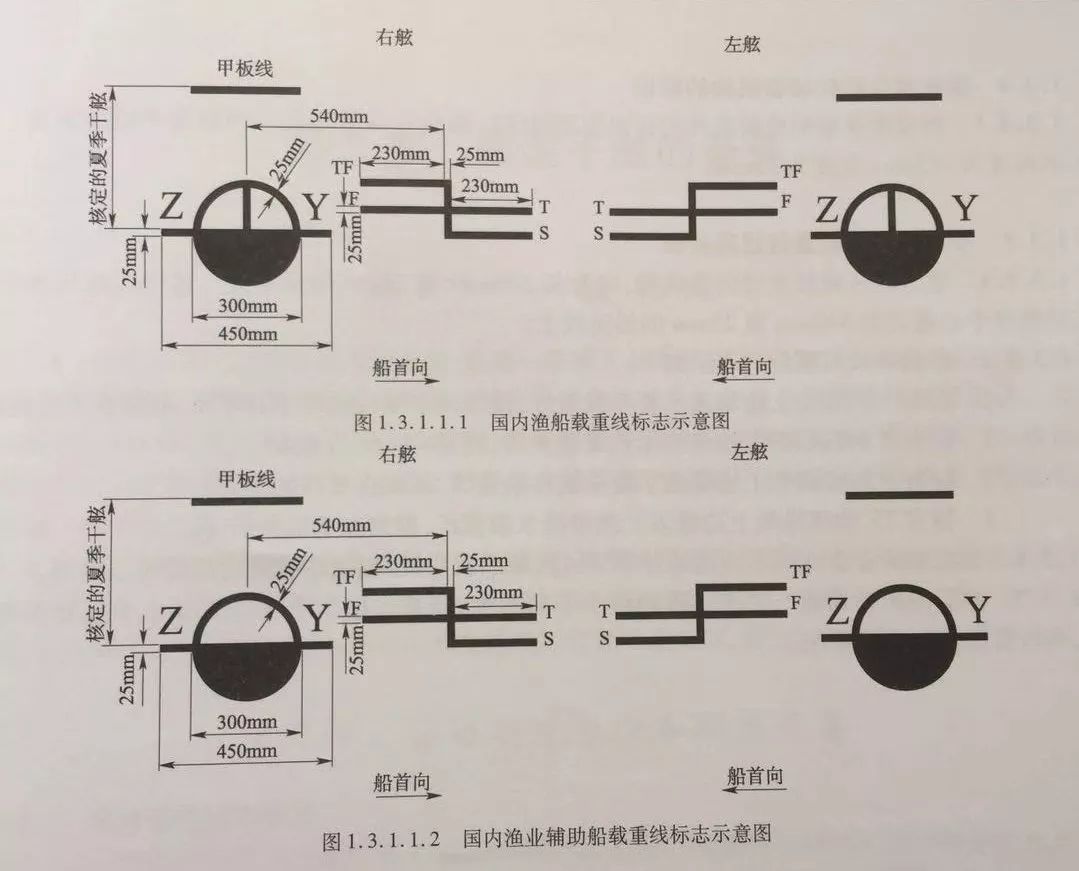 渔业小知识船舶载重线shipsloadline的规范