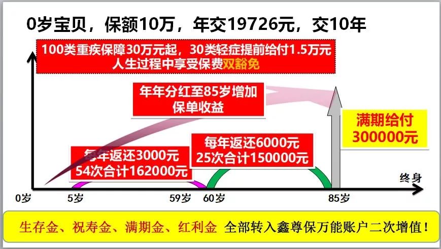 国寿全能险:福瑞安康尊享版,6大特色,10项利益,健康养老两不误!