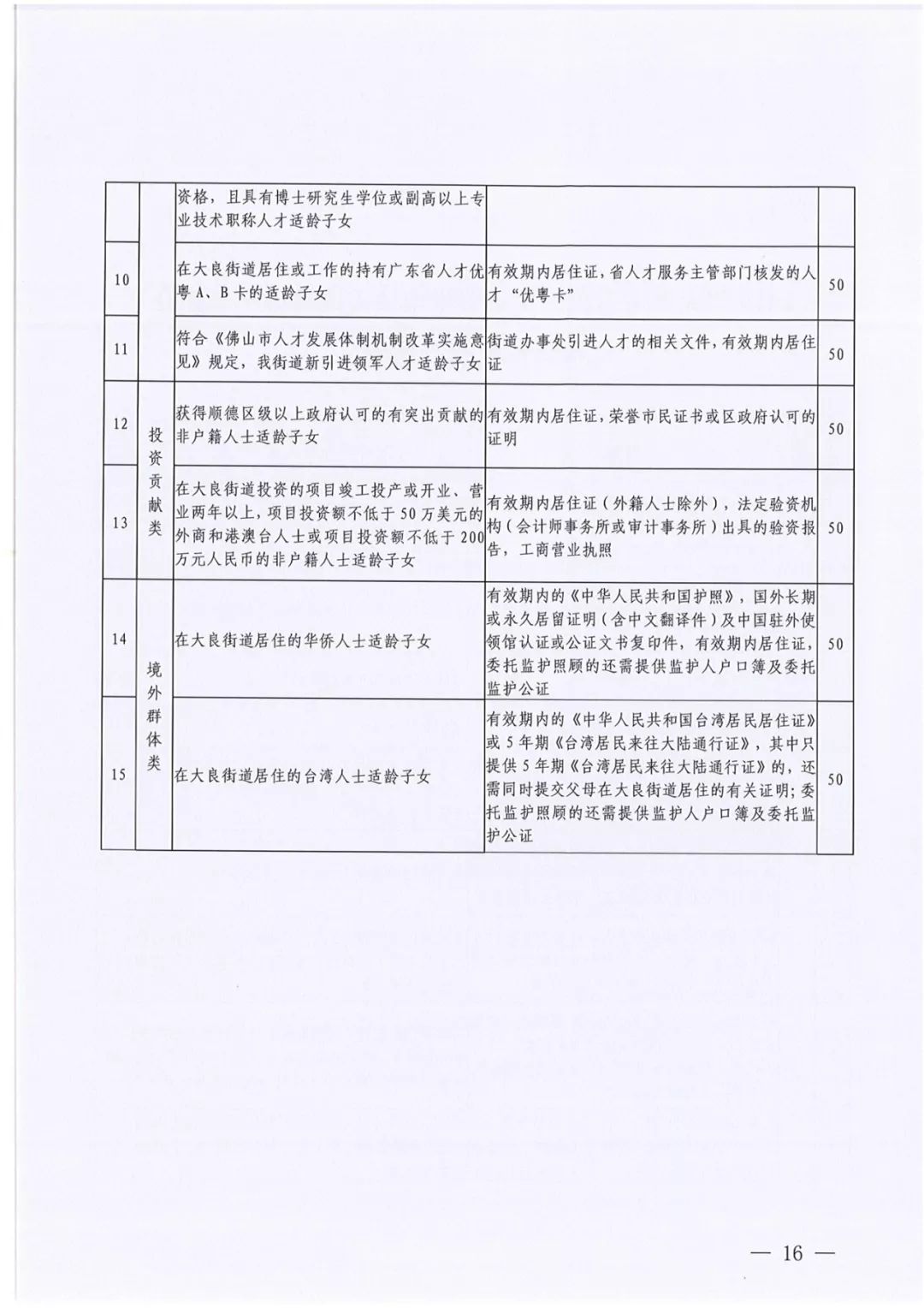 人口界定方案_人口普查(3)