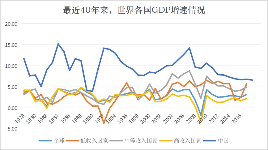 2000年gdp_2019年各省人均gdp
