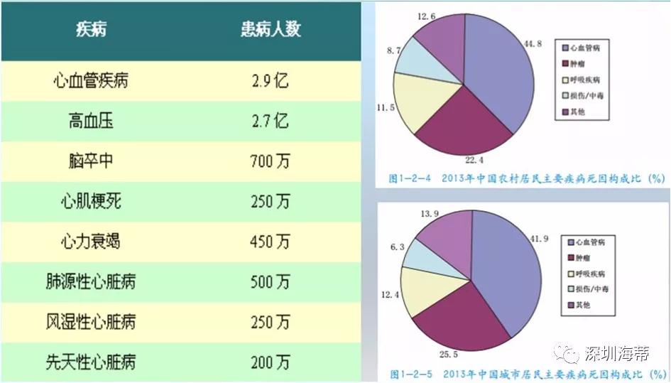 缺血预适应训练仪-心脑血管疾病预防与辅助治疗的新方法