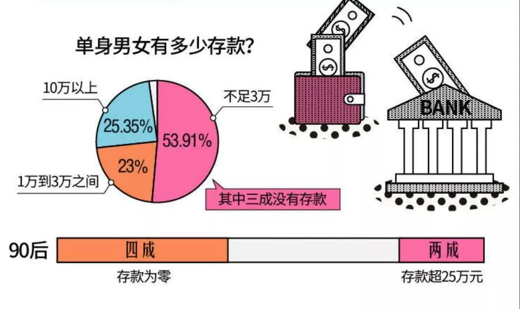 中国单身人口达到4亿会是什么结果呢(3)