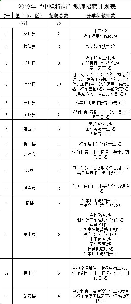 钦州人口分报_钦州港图片(3)