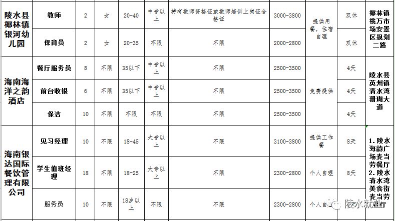 2019年陵水县gdp_陵水县人民医院