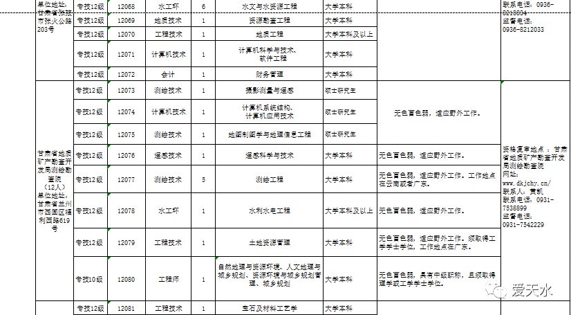 最近几年甘肃人口_甘肃人口图片(3)