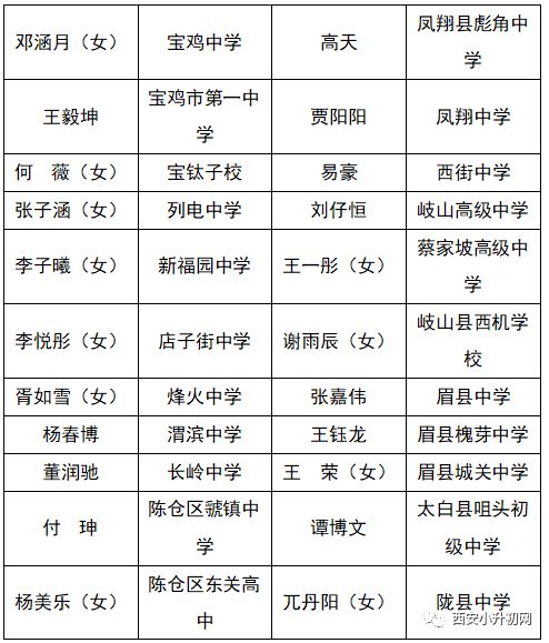 咸阳各县人口_咸阳机场图片(3)