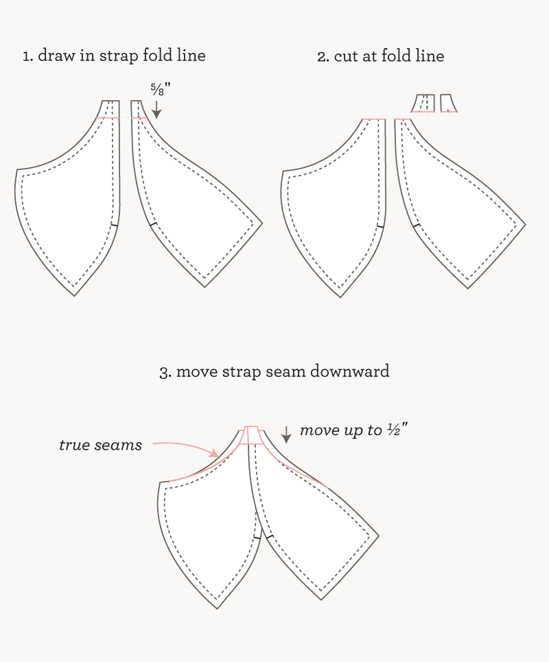 内衣制作工艺_工艺制作(3)