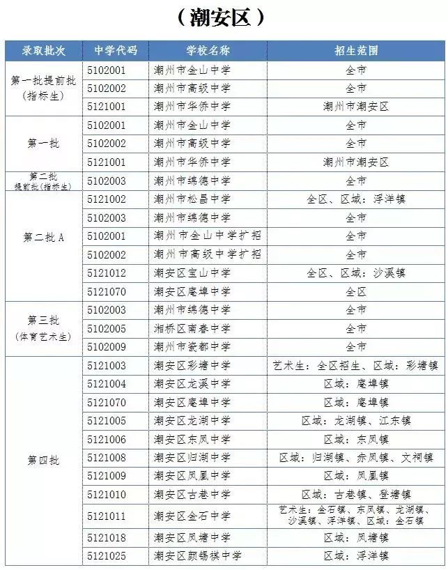 庵埠中学生注意看:中考考试时间安排表来了!