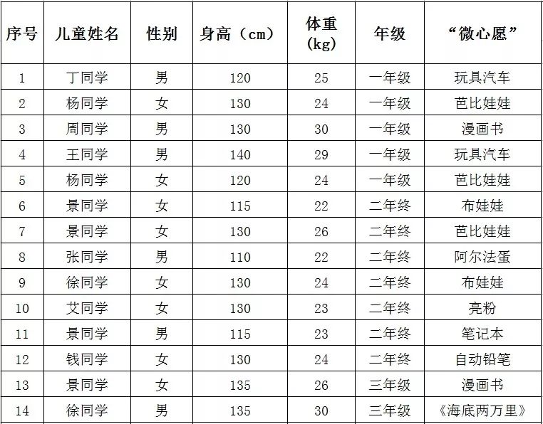 小板镇人口_小板镇人民政府办公室关于印发 小板镇2018年征兵工作实施方案 的