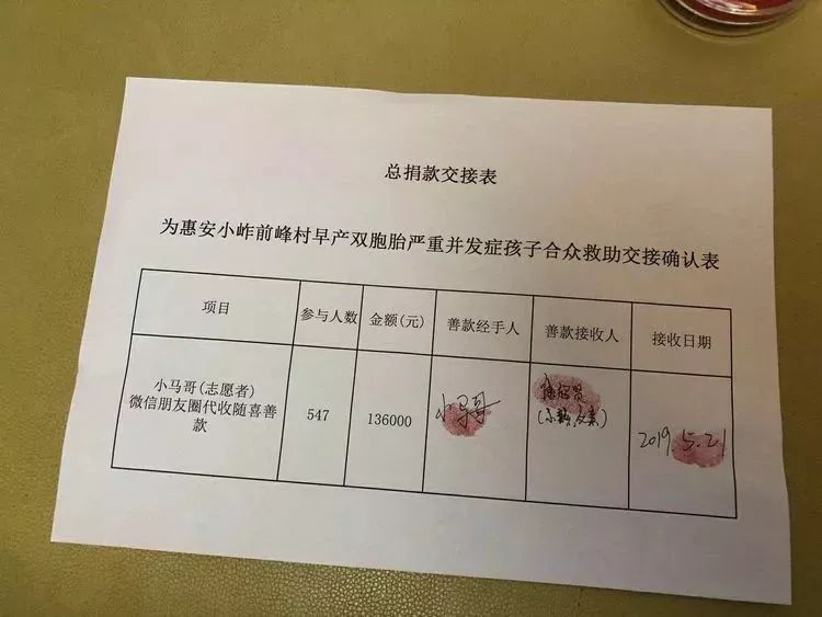 如果您身边有大病孩童需要求助可以联系我们！惠安人转起来！