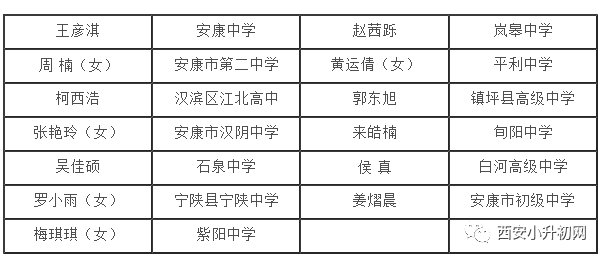 商洛市区人口_秦岭最美是商洛, 究竟美在哪 山清水秀, 风景如画