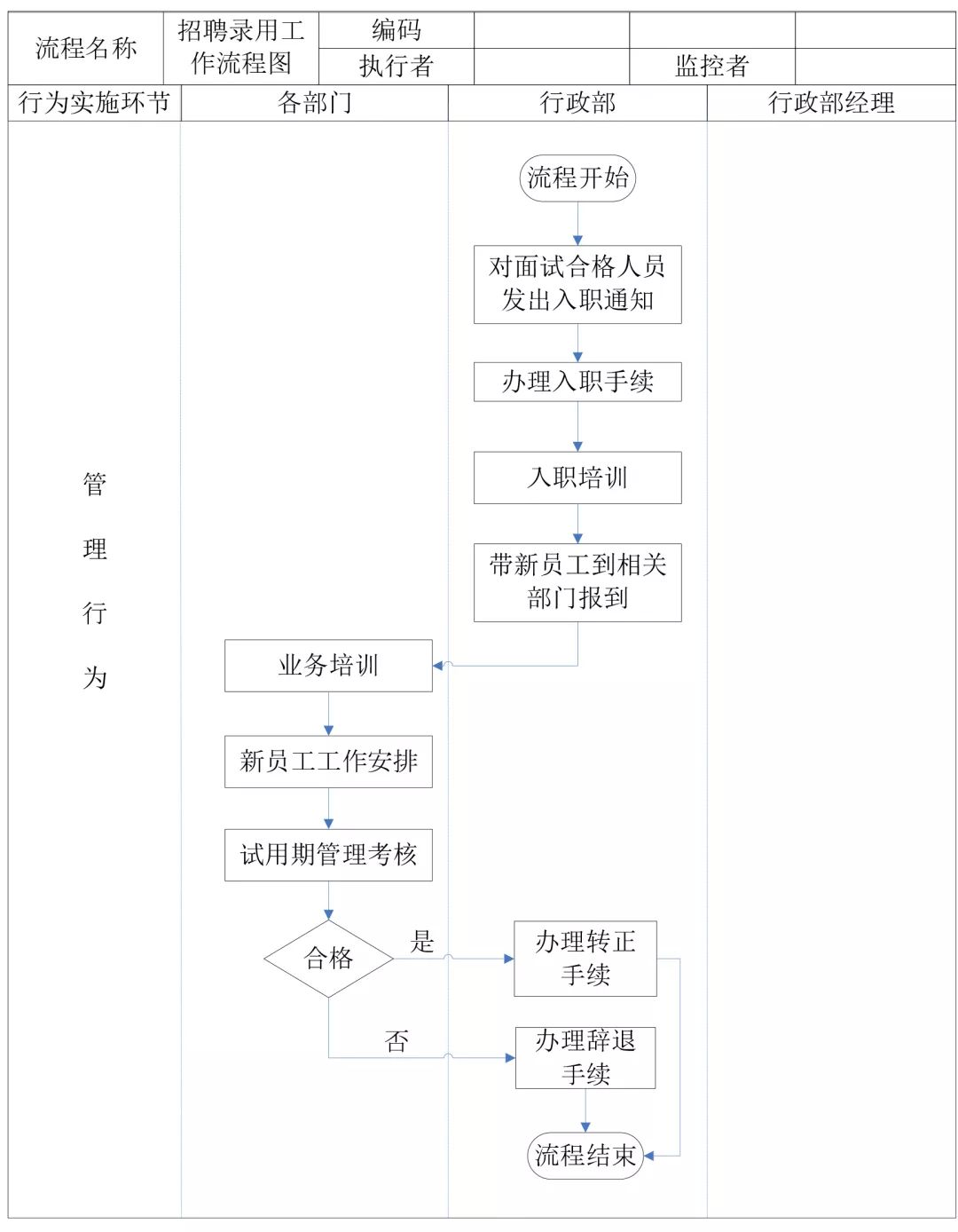 招聘管理流程_外教招聘管理流程图(5)