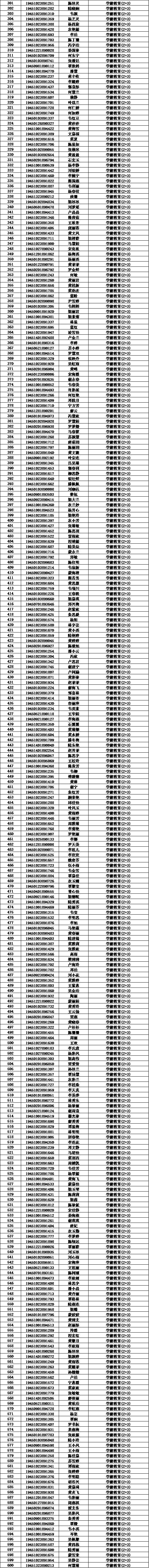 【对口资讯】广西幼儿师范高等专科学校 2019年中职对口招生考试录取名单公示
