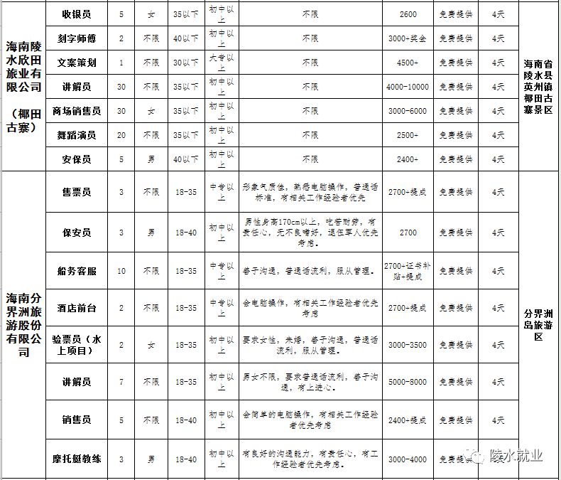 2019年陵水县gdp_陵水县人民医院