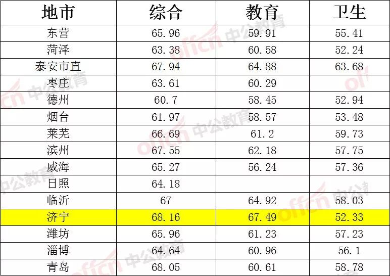 2017济宁人口_济宁人口密度图(2)