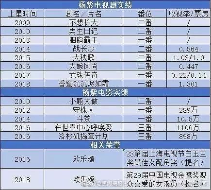 杨紫这自杀式的操作,要把路人缘都败光了?