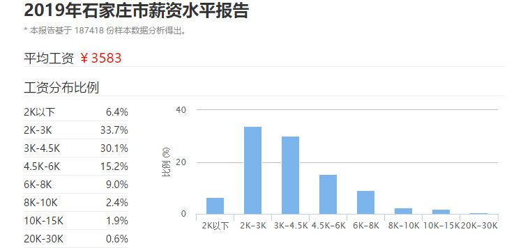 月薪二万城市人口_人口老龄化图片