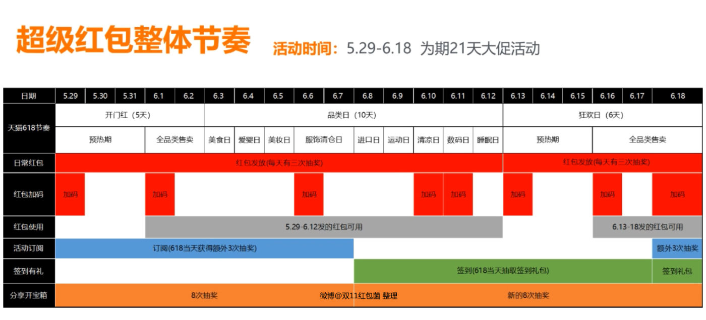 直接发钱！连续23天！