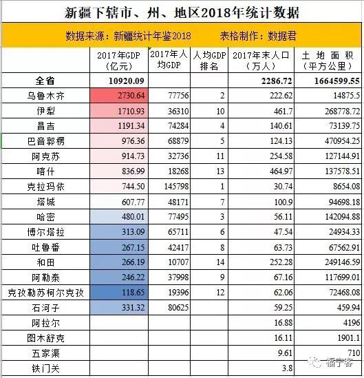 喀什人均gdp_去年新疆人均GDP破4万关口 今年经济总量将突破万亿元