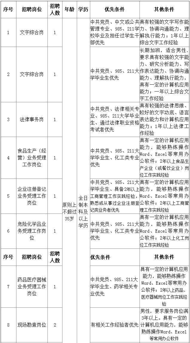 审批招聘_重要 官方回复2020年甘南事业单位招聘考试待审批中(2)