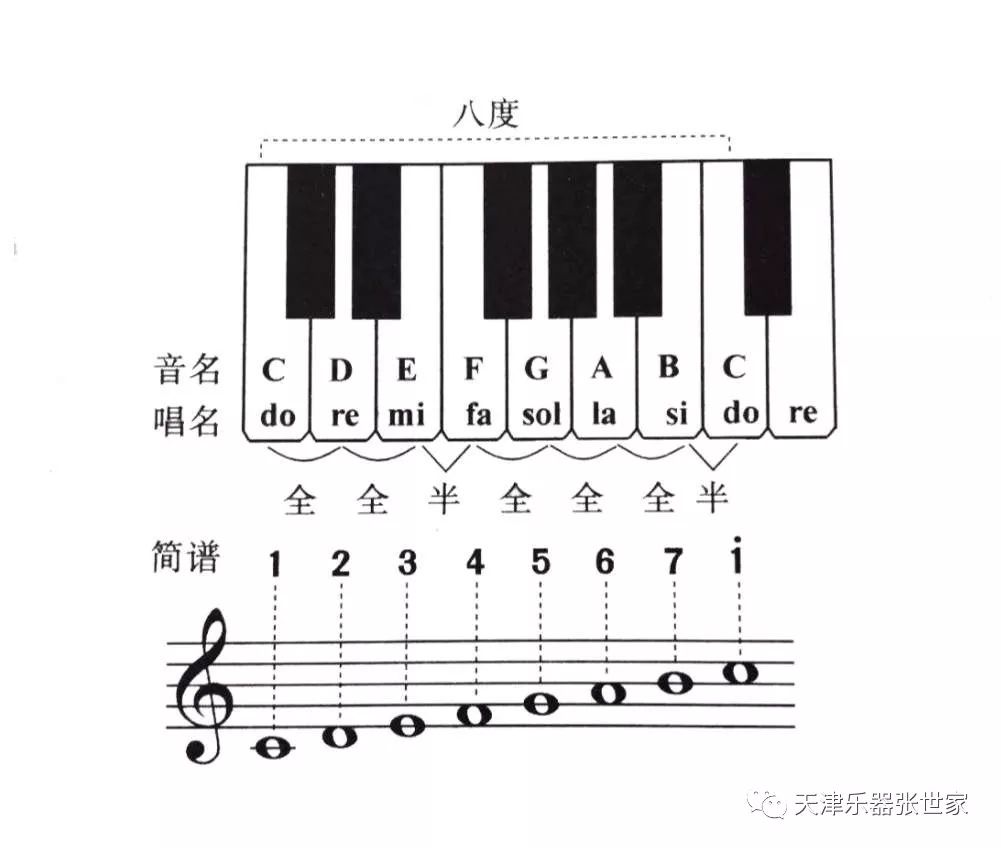而在考古上我们发现了更早的使用"近似"十二平均律的乐器,那就是著名